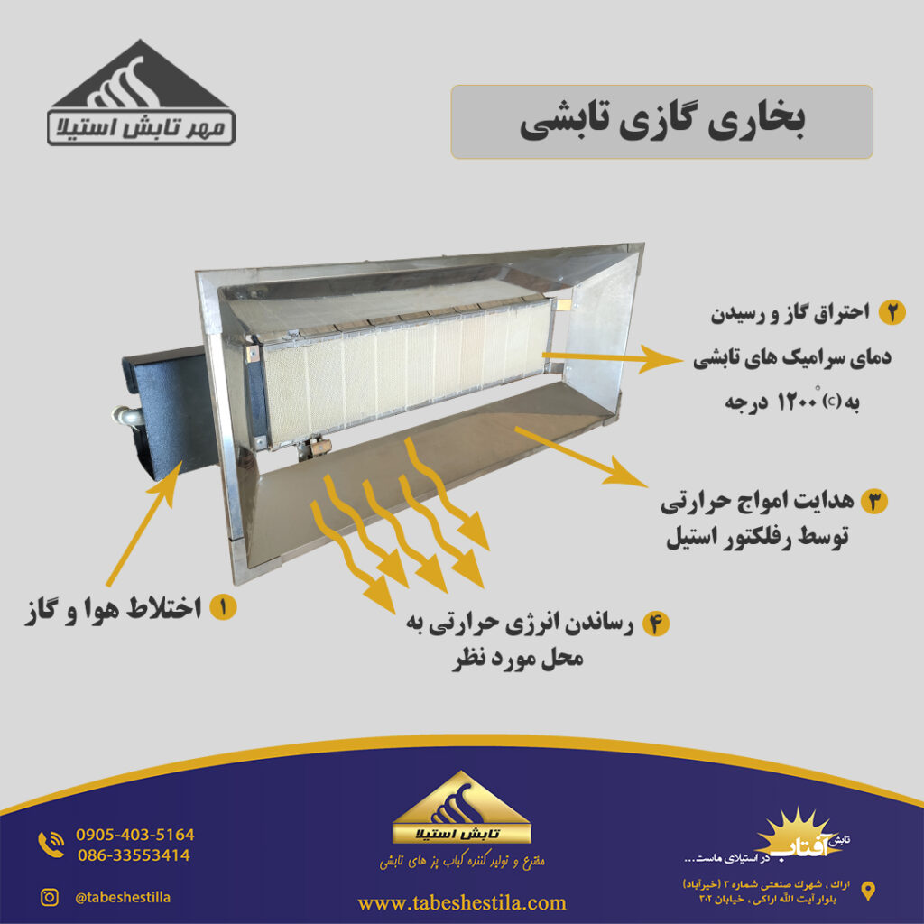 بخاری تابشی سرامیکی گازی