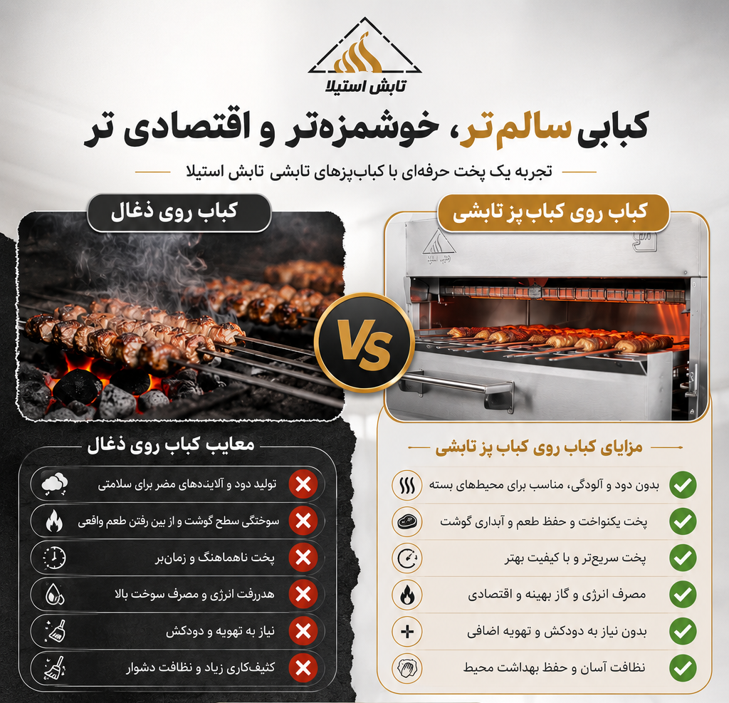کباب پز تابشی و کباب پز ذغالی